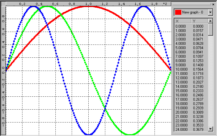 Mfc Chart Control